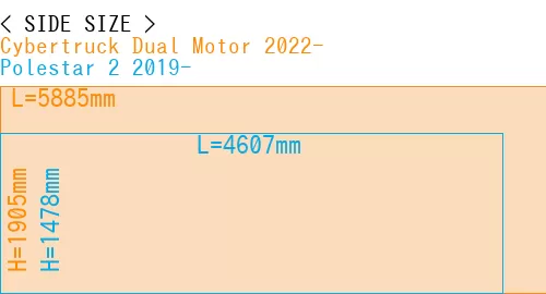 #Cybertruck Dual Motor 2022- + Polestar 2 2019-